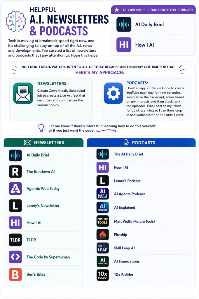 Helpful A.I. newsletters and podcasts overview